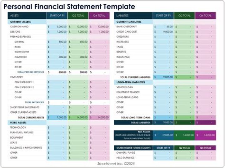 What are the key to have a good personal finance?