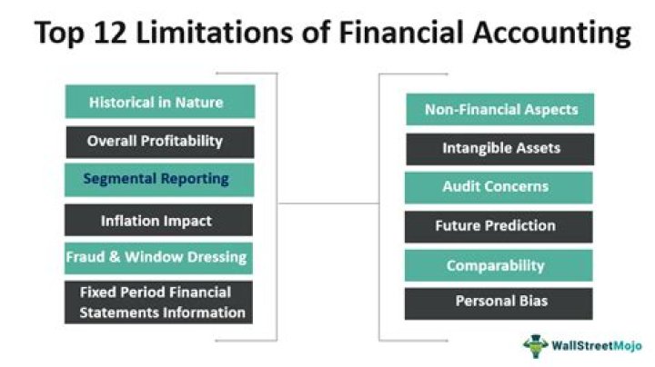 What are the limitations of financial accounting?