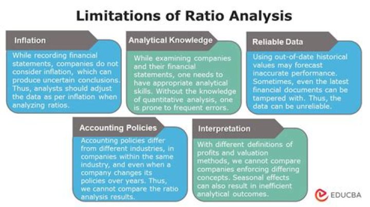 What are the limitations of the ratio?