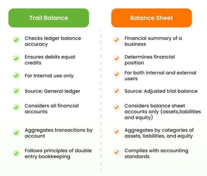 What are the limitations of trial balance?
