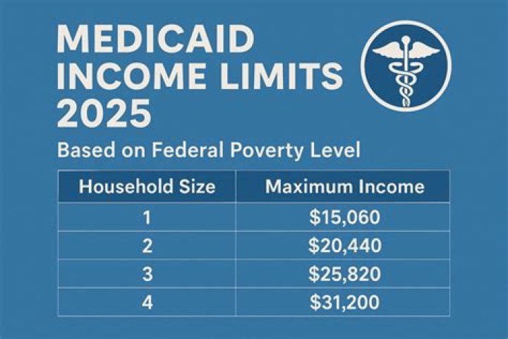 What are the limits of the government?