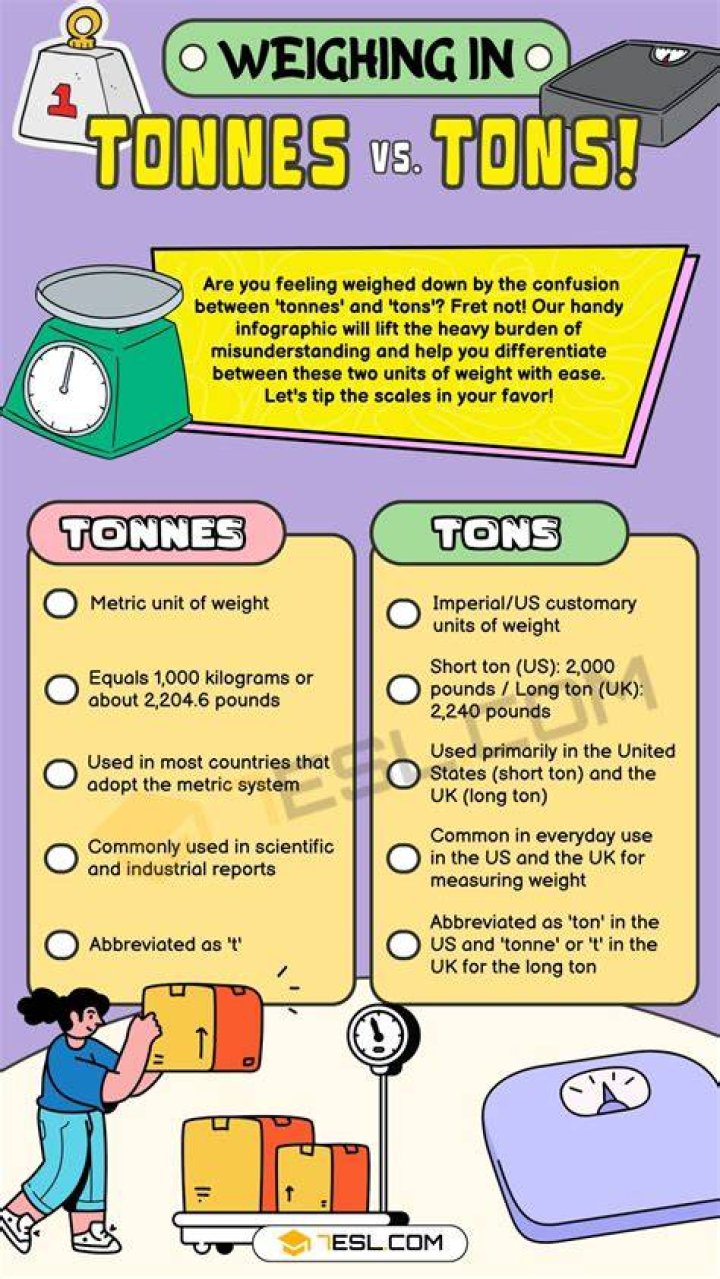 What are the limits of the terms of trade units of apparel for 1 ton of chemicals and units of apparel for 2 tons of chemicals?