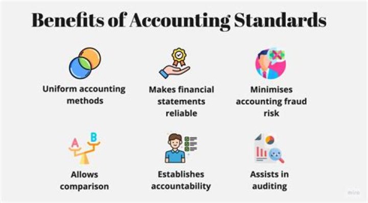 What are the main aspects of accounting?