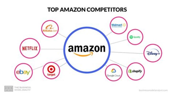 What are the main competitors of banks?