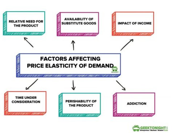 What are the main factors that determine aggregate money demand?