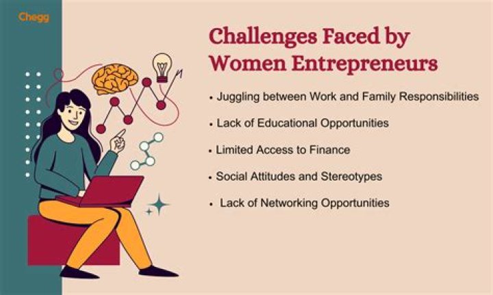 What are the main problems faced by entrepreneurs when setting up a business?