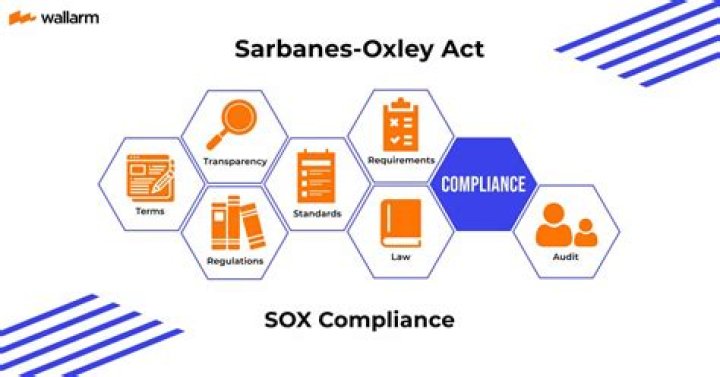What are the main provisions of the Sarbanes-Oxley Act?