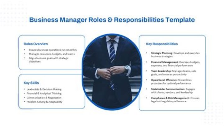 What are the main responsibilities of business owner?