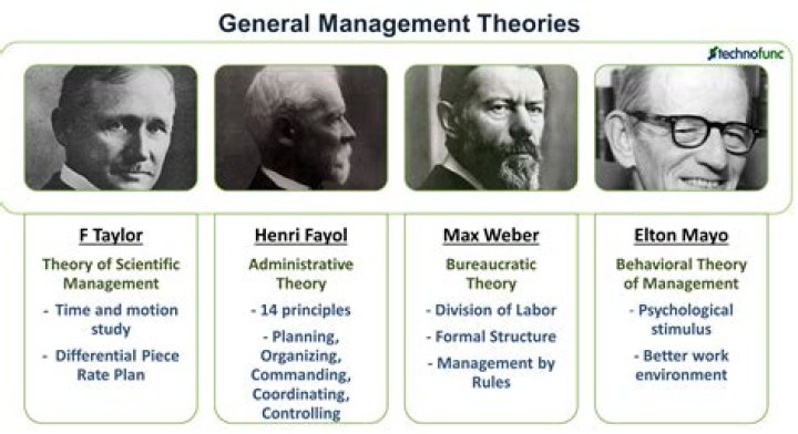 What are the main theories of management?