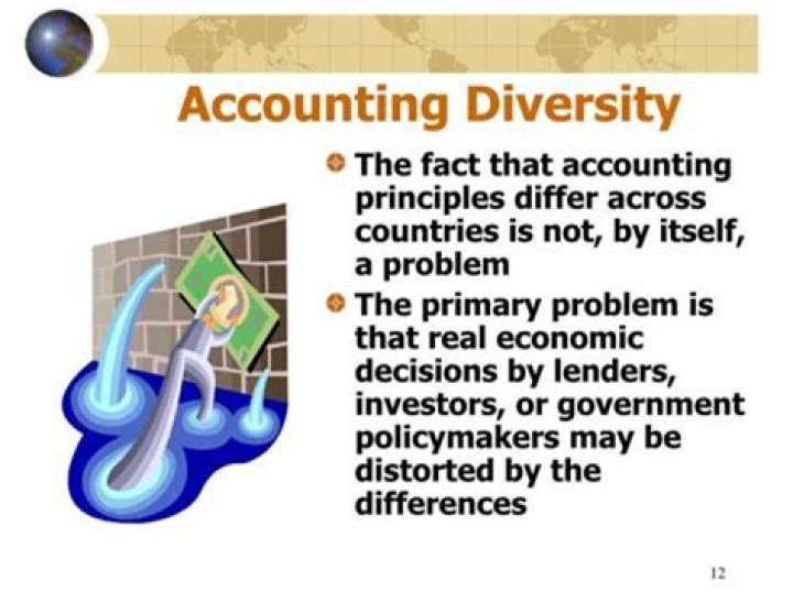 What are the major problems caused by worldwide accounting diversity for international portfolio investment?
