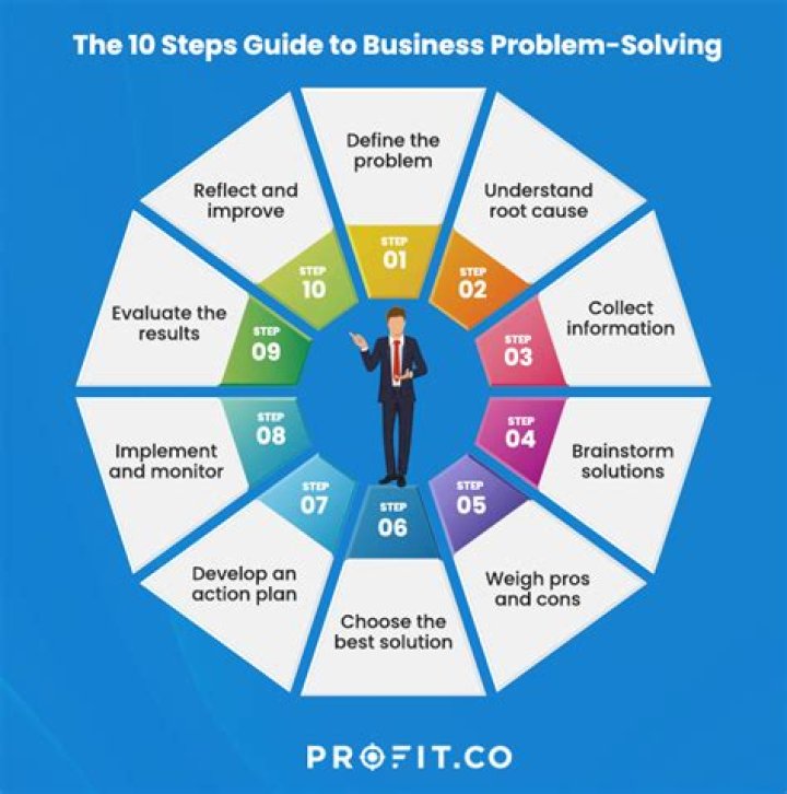 What are the major problems in doing strategic planning?