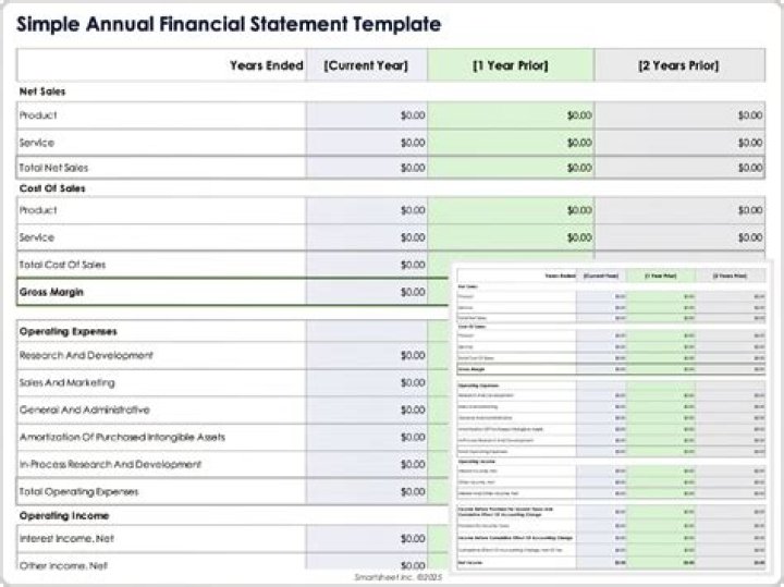 What are the major sections in the annual report and financial statements?