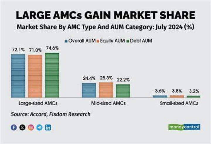 What are the market conditions that allow companies to gain market share normally?