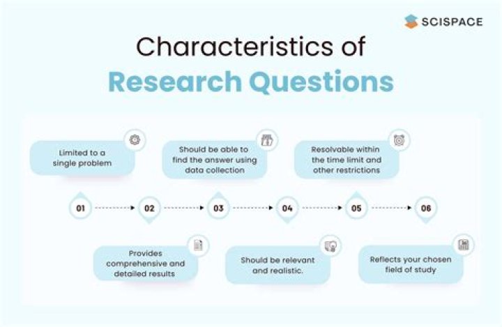 What are the MCQ questions on Business Studies?