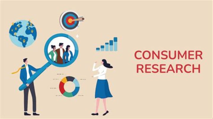 What are the methods of consumer research?