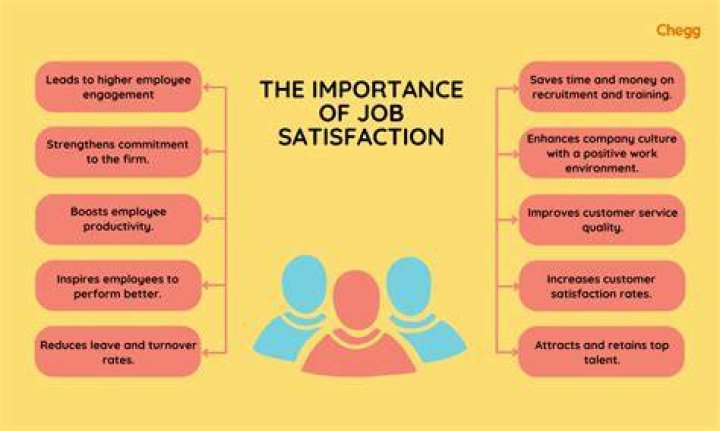 What are the most enjoyable aspects of your job?
