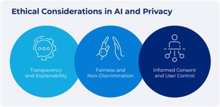 What are the most important considerations for consumers?