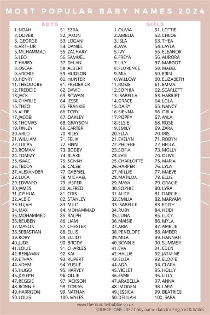 What are the names of the days for Linda?