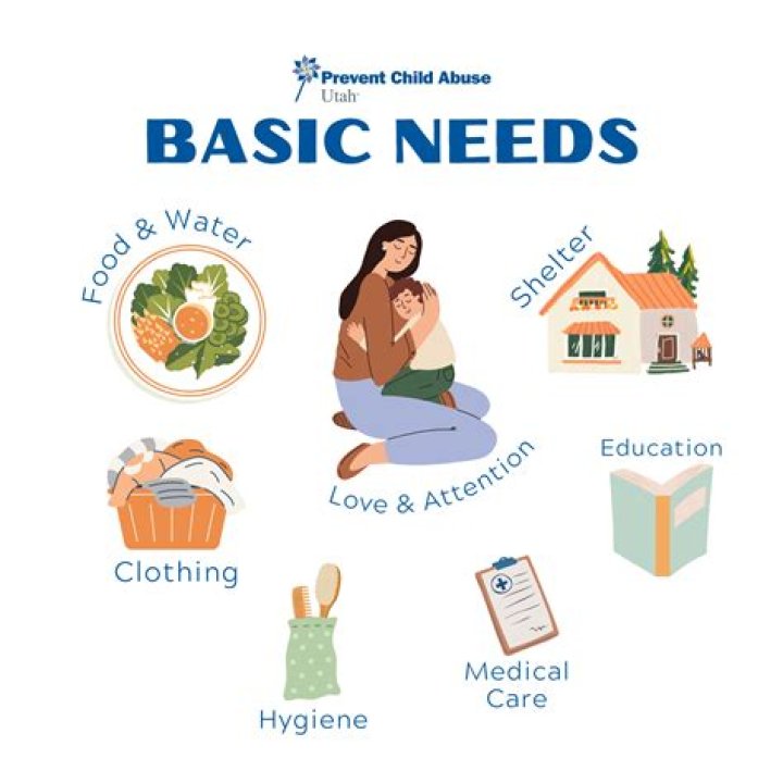 What are the needs of a growing child?