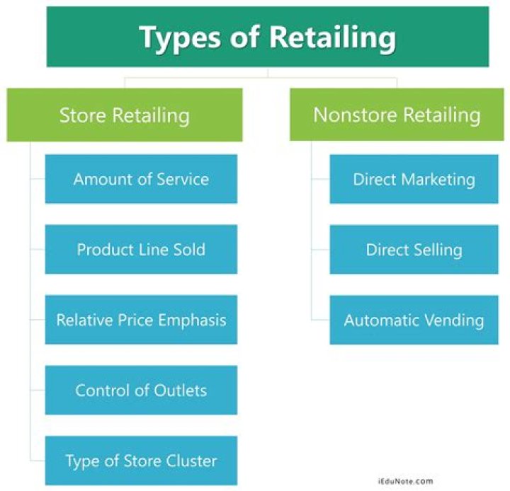 What are the non store retailing methods?