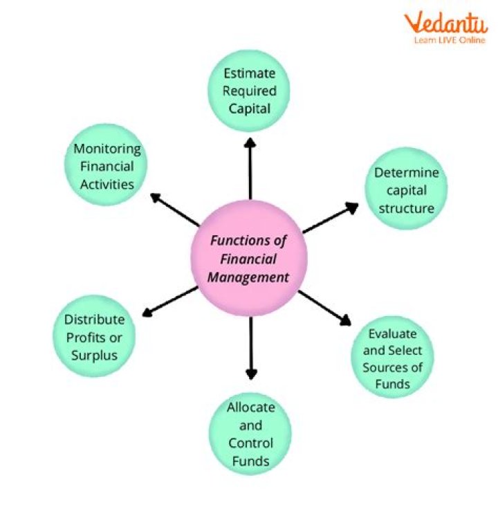 What are the objectives of payment system?