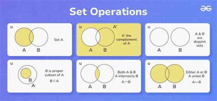 What are the operations of sets?