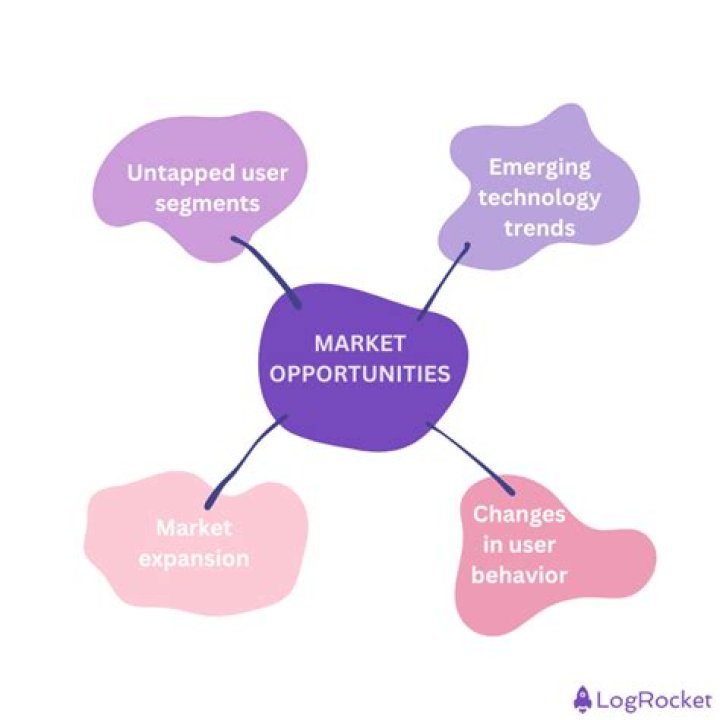What are the opportunities of Internet marketing?