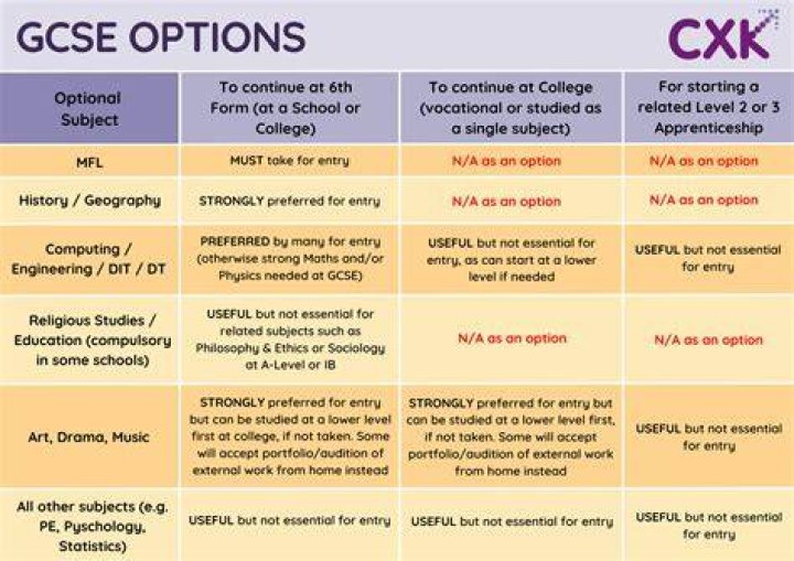 What are the options for competing abroad?