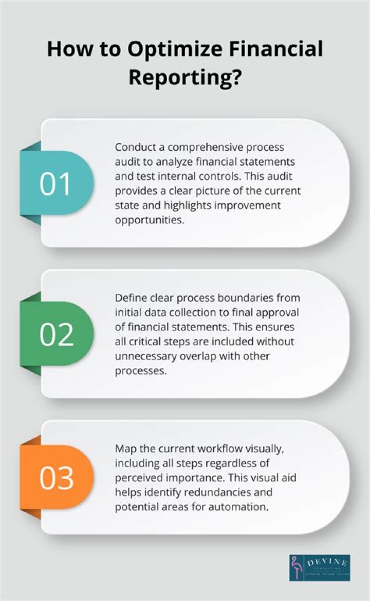 What are the principle accounting reports involved in the financial reporting process?