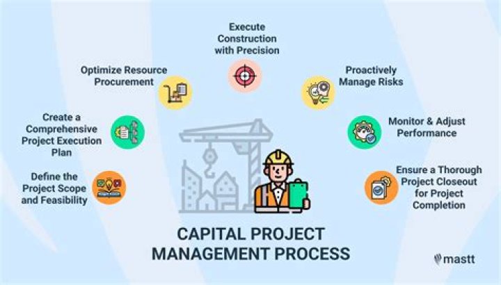What are the projects in MBA?
