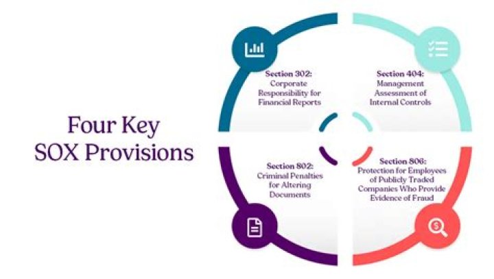 What are the provisions of the SOX Act?