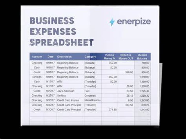 What are the purchases expenses?