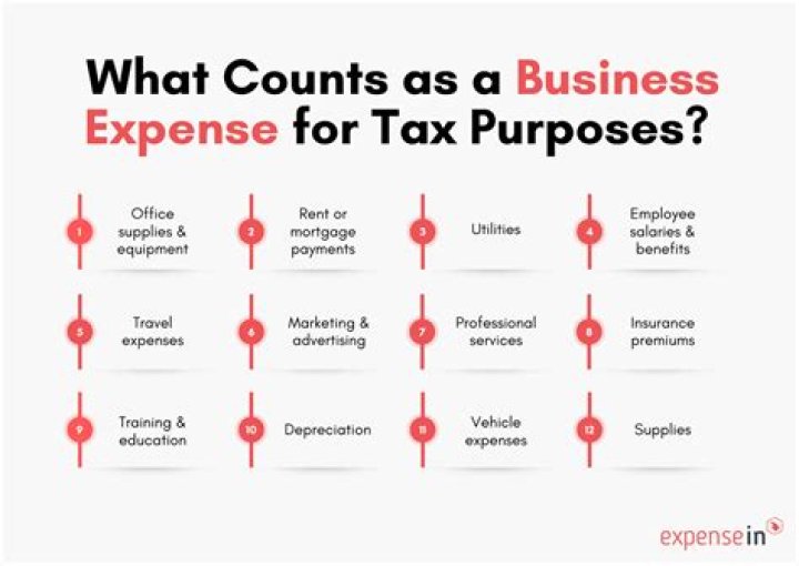 What are the purposes of business plan?