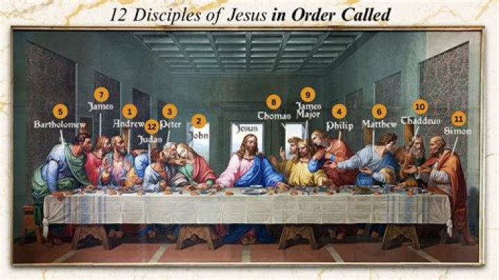 What are the qualities of Jesus disciples?