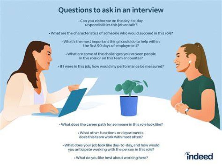 What are the questions asked in finance interview?