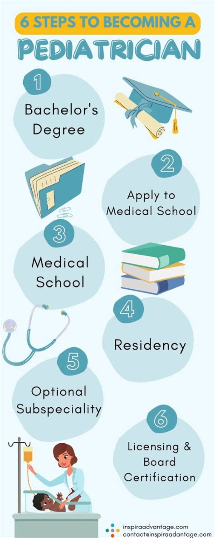 What are the requirements to be a pediatrician?