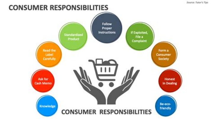 What are the responsibilities of a business to its customers?