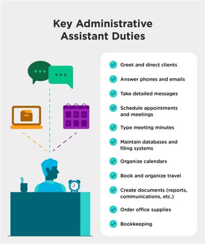 What are the responsibilities of an administrative professional when preparing for a meeting?