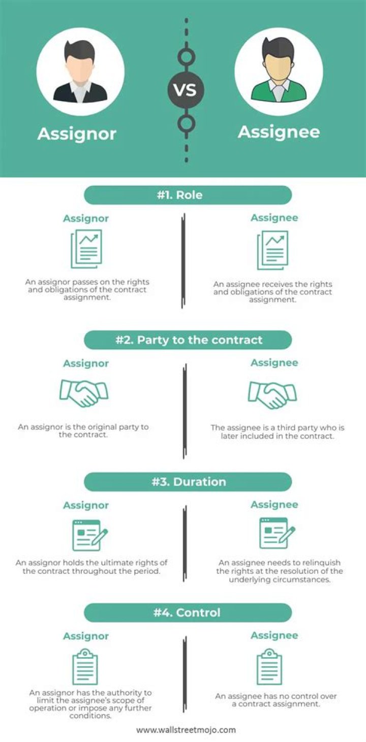 What are the rights of an assignee and assignor?