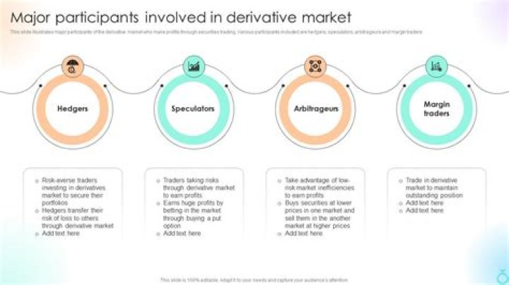 What are the risk involved in derivative market?