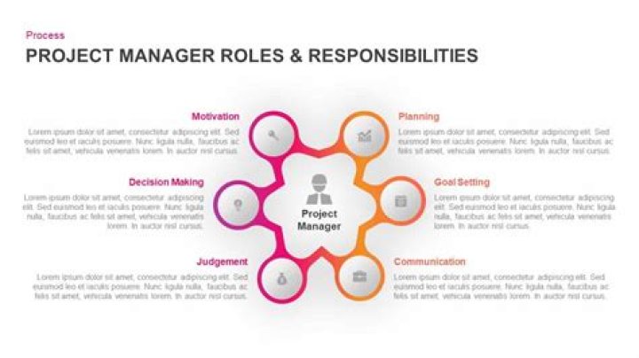 What are the roles and responsibilities of a project manager?