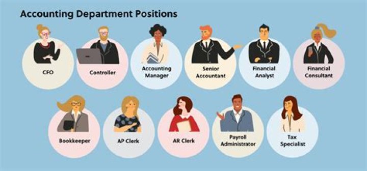 What are the roles of the accounts department?