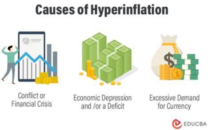 What are the root causes of hyperinflation in Venezuela?
