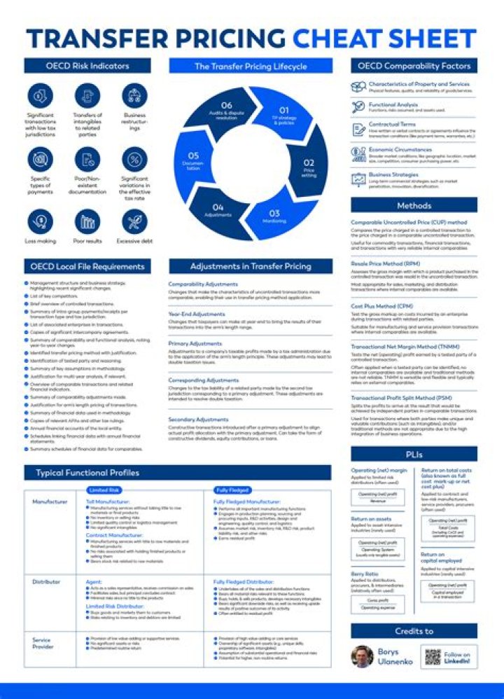 What are the rules for transfer pricing?