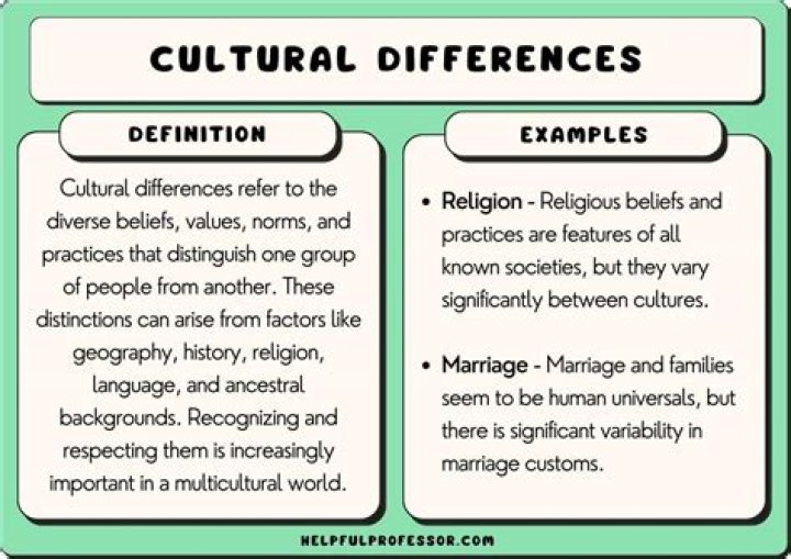 What are the similarities and differences between different cultures?