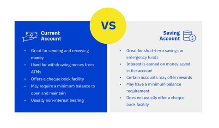 What are the similarities and differences between saving account and current account?