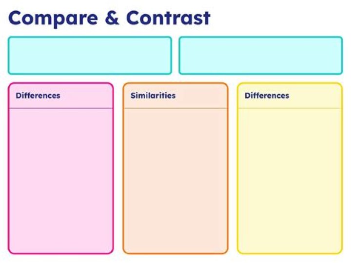 What are the similarities and differences of virtue and values?