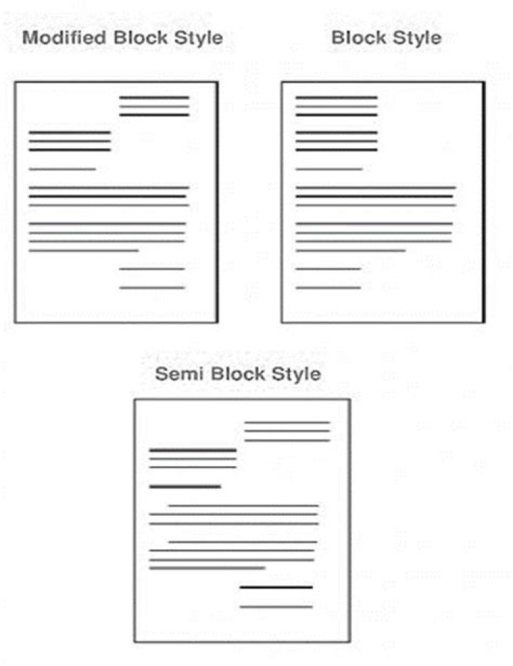 What are the similarities of full block style modified block style and semi block style?