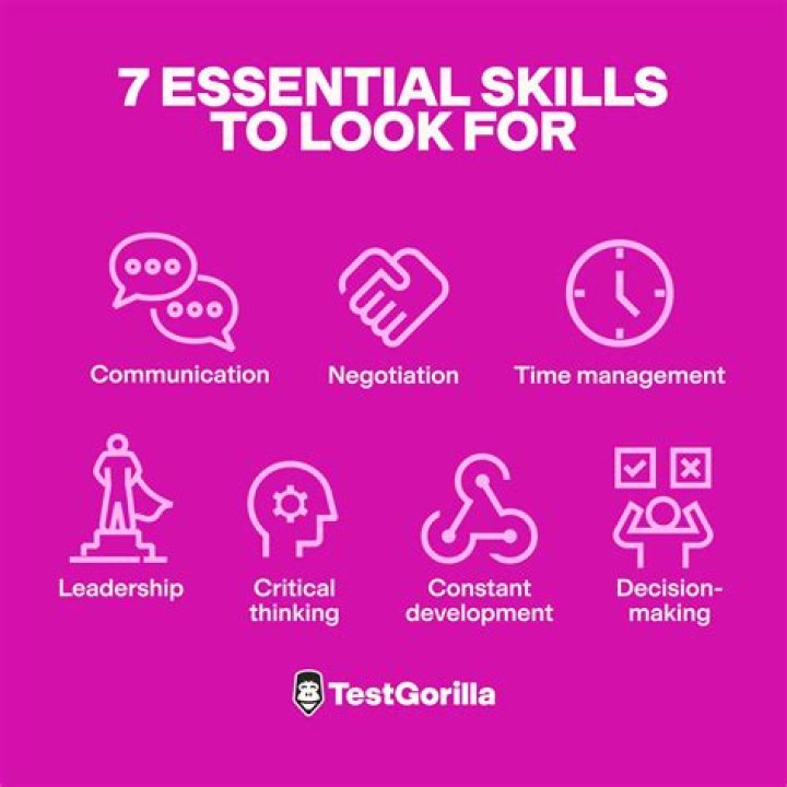 What are the skills of conceptual skills?