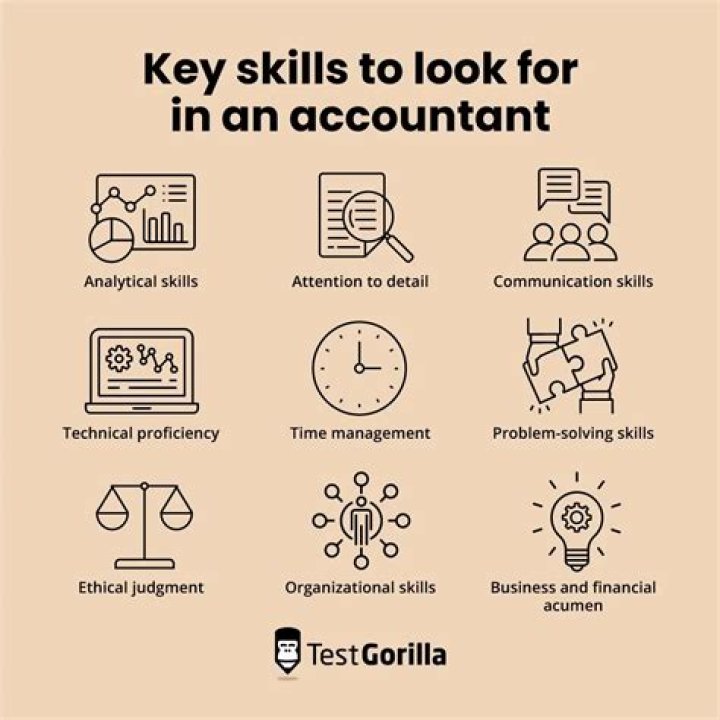 What are the skills required for accounting manager?
